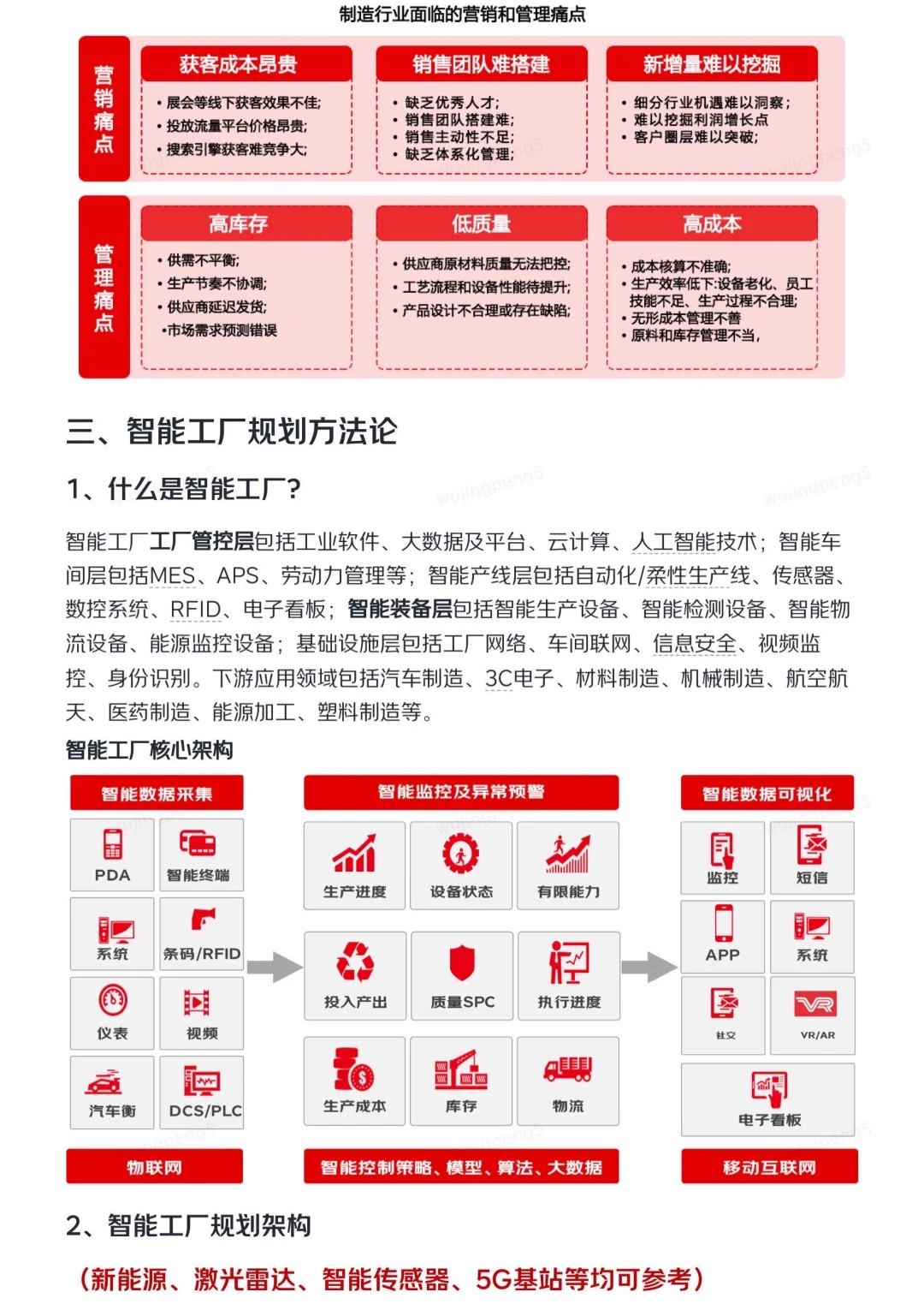 大厂供应链研报之智能制造领域物流规划篇