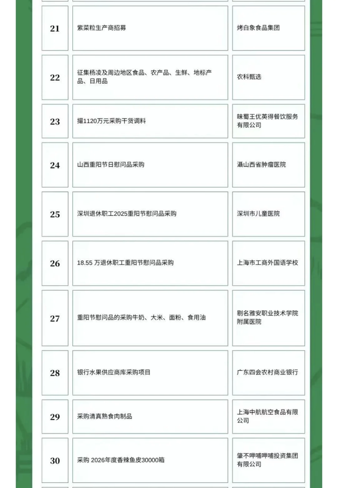 10月12日农产品食品采购需求