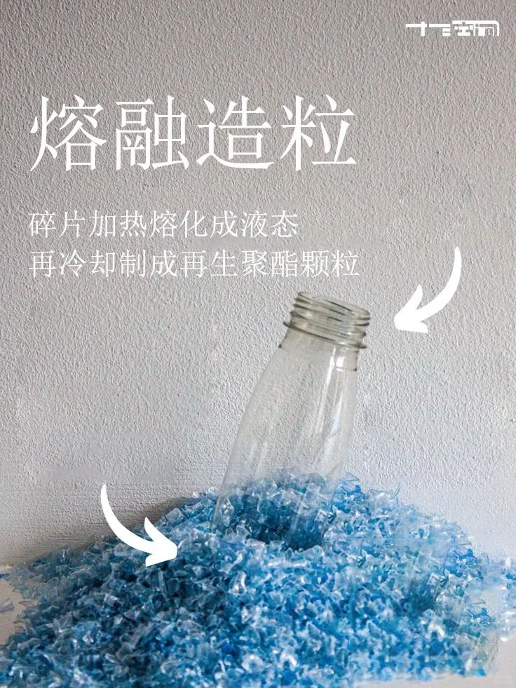 从 “废瓶” 到 “新材料” 的蜕变之旅