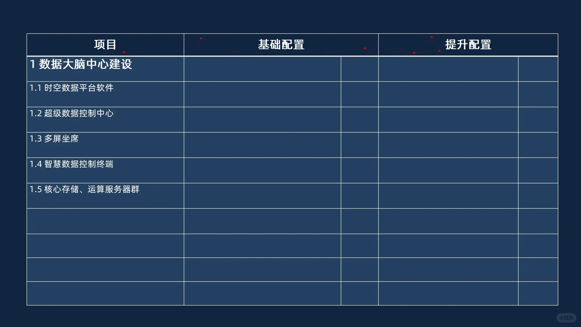 数据大脑智慧工厂数据平台建设方案