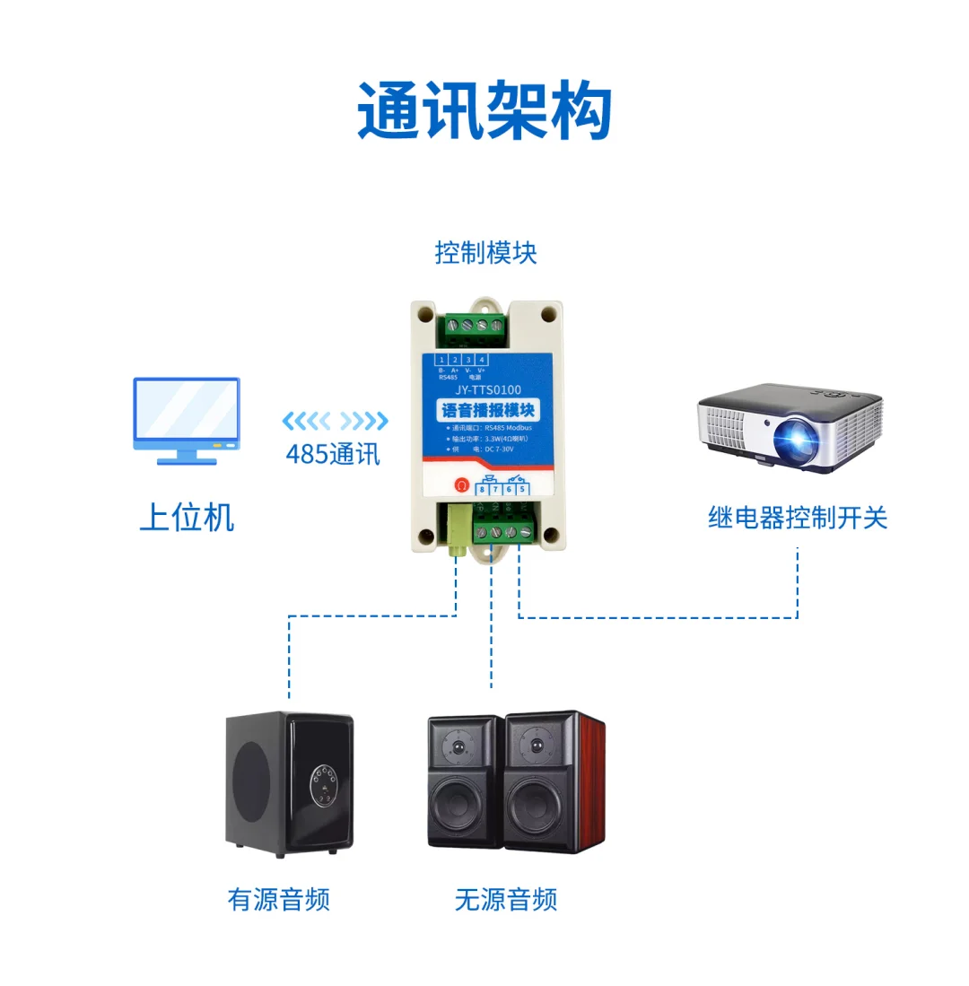 TTS语音报警器 云平台智能自控