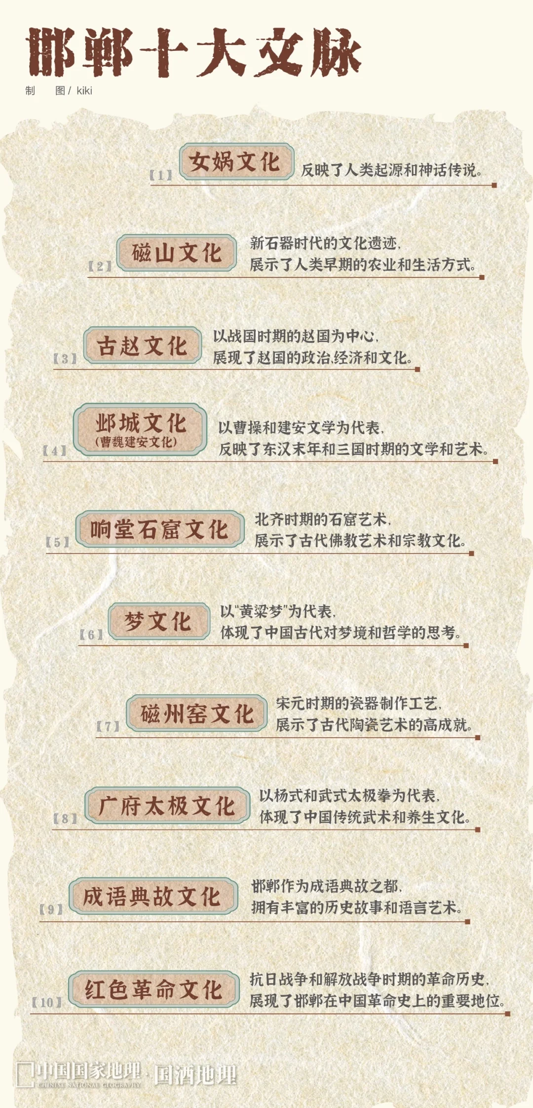 为什么河北第一历史文化名城非邯郸莫属？