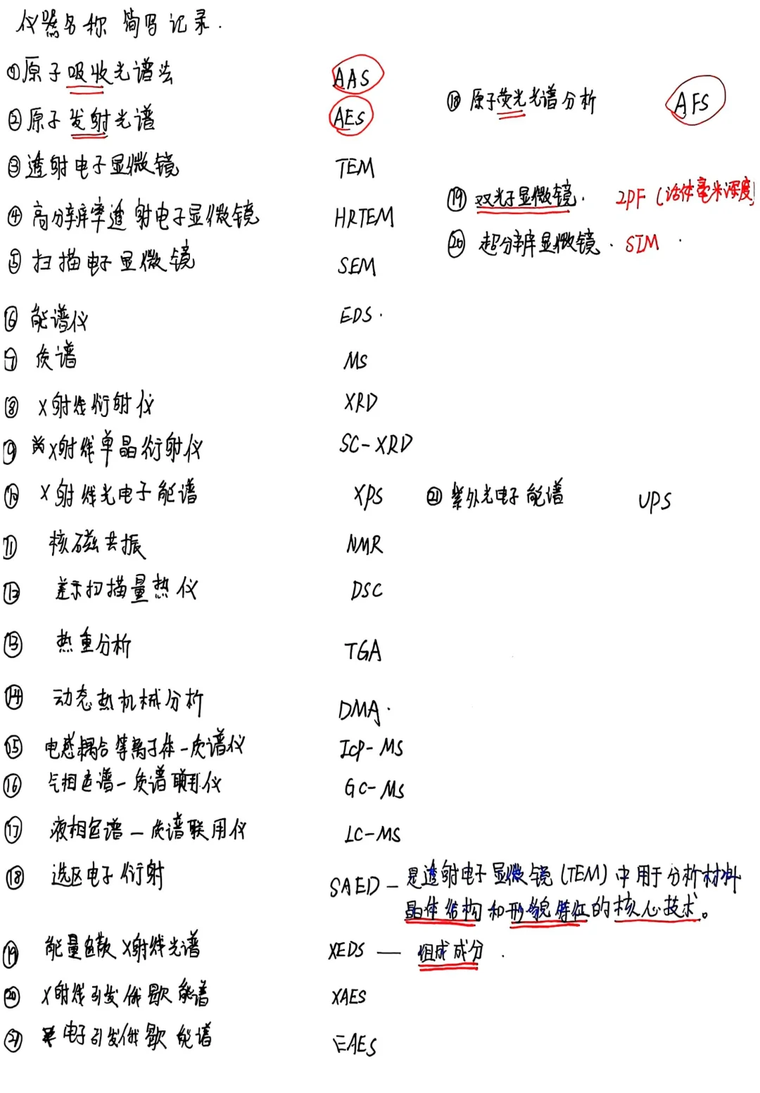 仪器分析技术测试