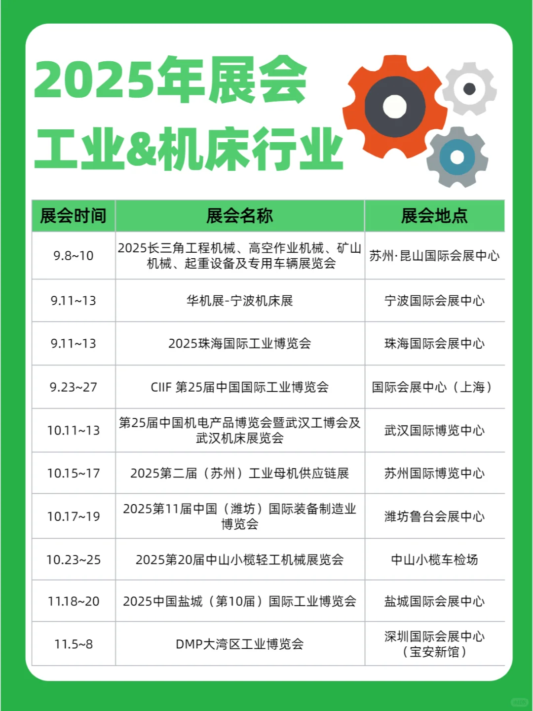2025全年工业&机床展会排期表抢先看~