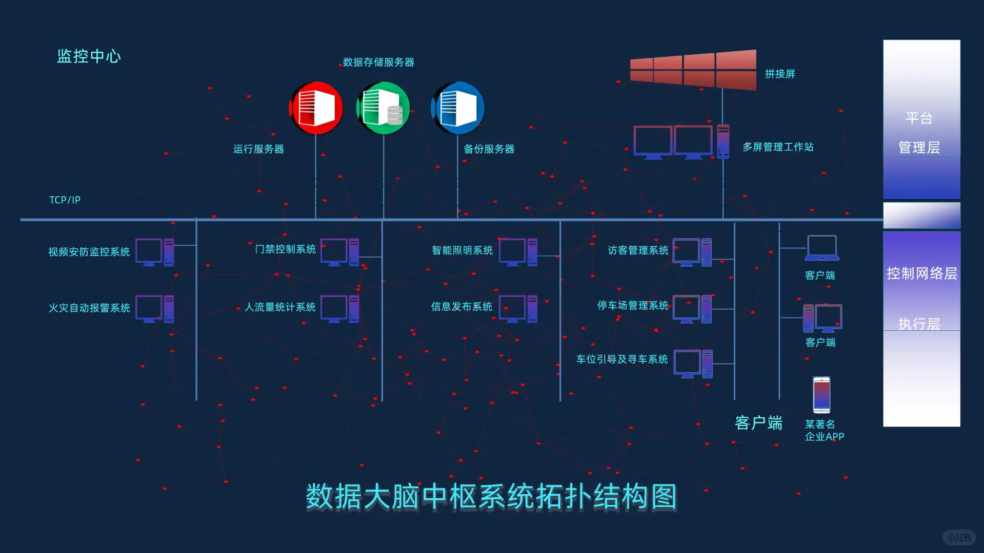 数据大脑智慧工厂数据平台建设方案