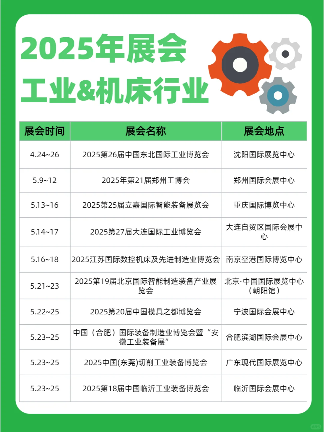 2025全年工业&机床展会排期表抢先看~