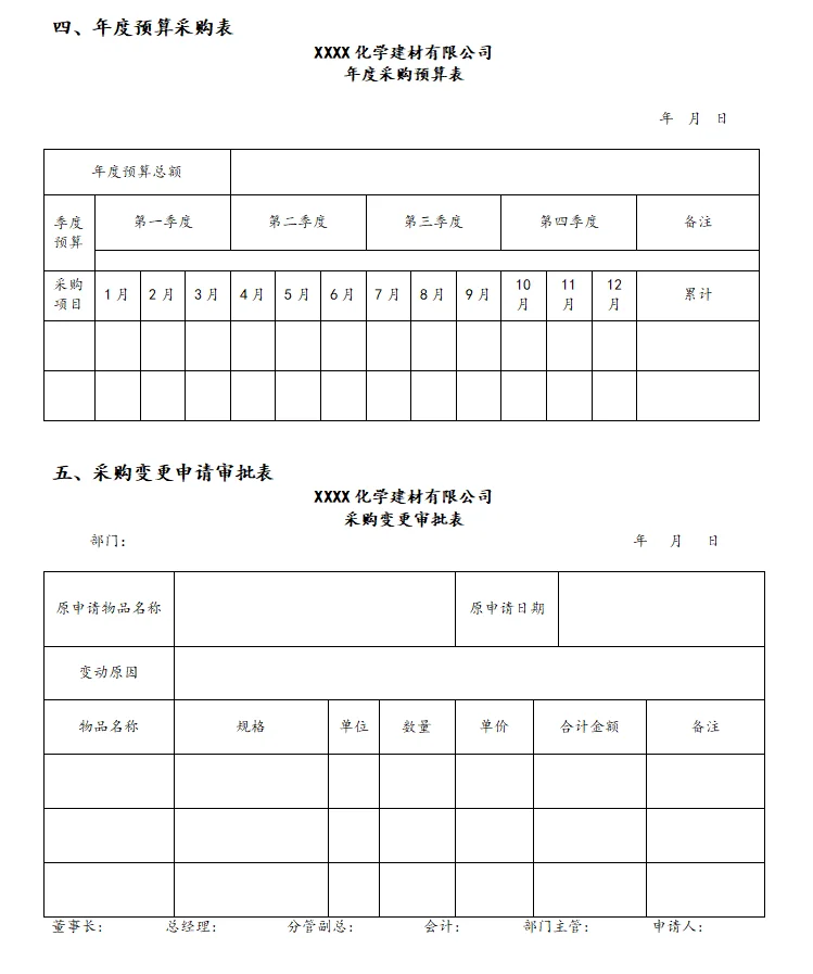 刚挖来的采购总监，整理的这套采购管理制度