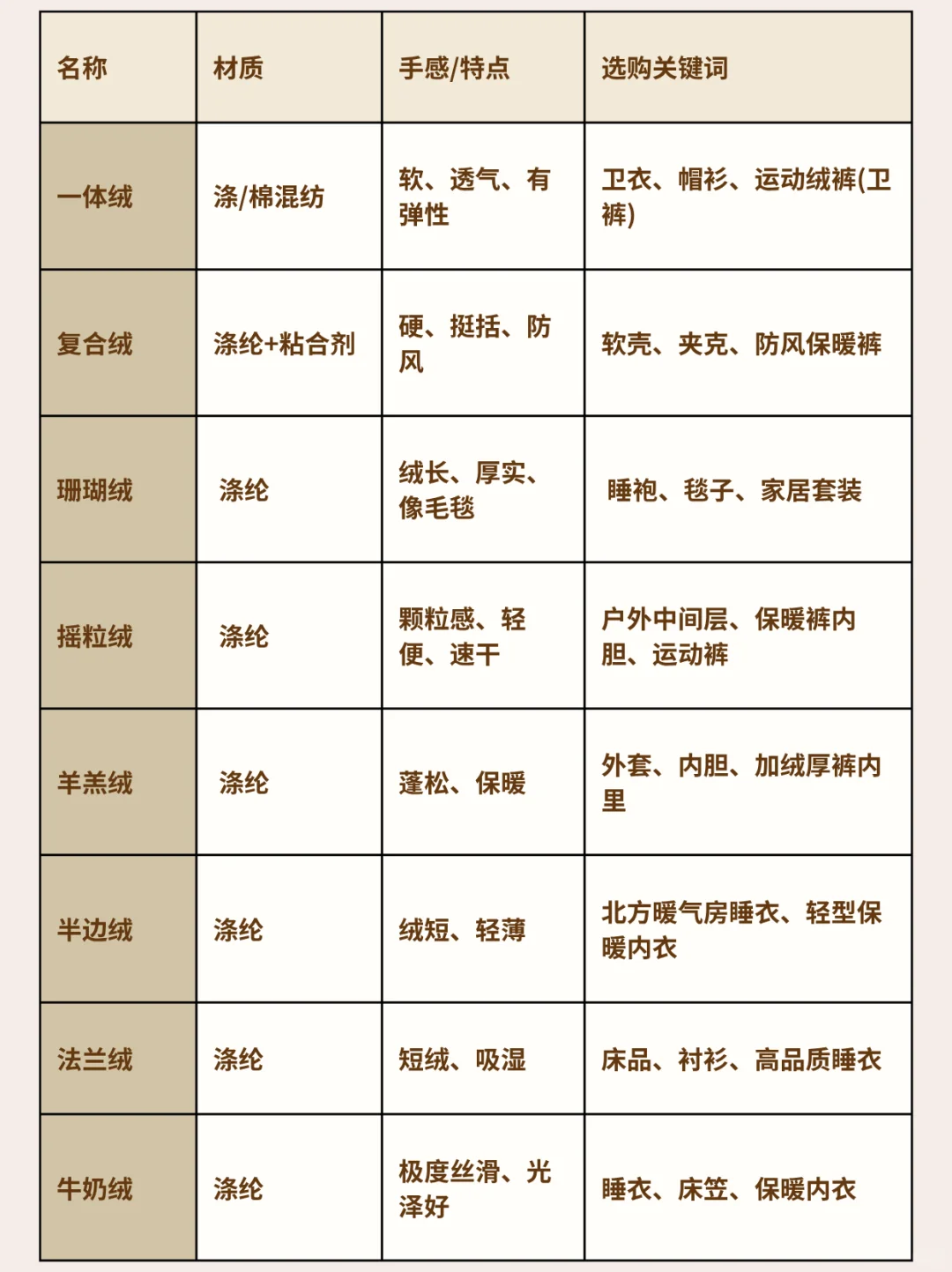 为什么你买的保暖衣裤不够热