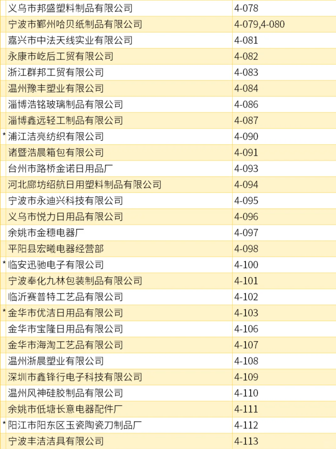 【宁波工厂展·第三期名录揭晓】?