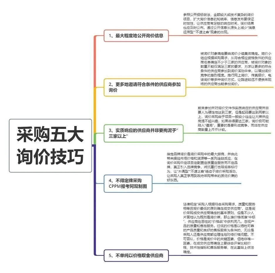 ?采购主管做的思维导图绝了?。