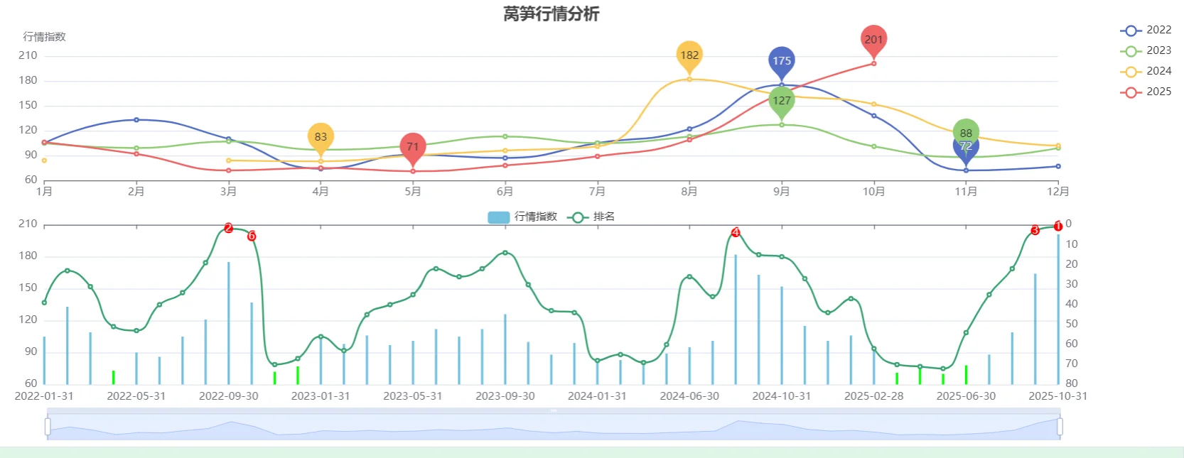 10月蔬菜赚钱排行榜,菜农种植参考