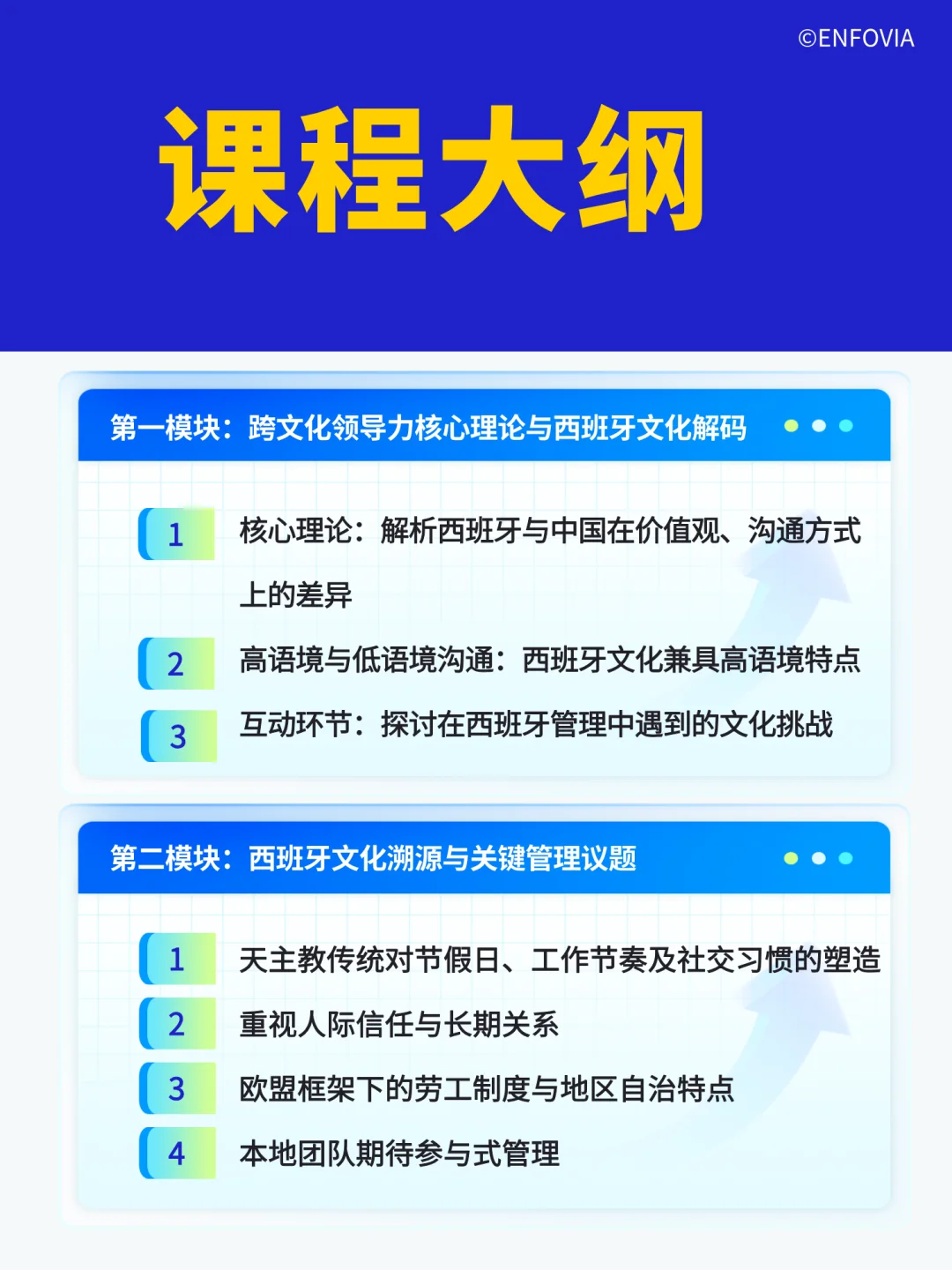 西班牙跨文化领导力工作坊:跨文化理解