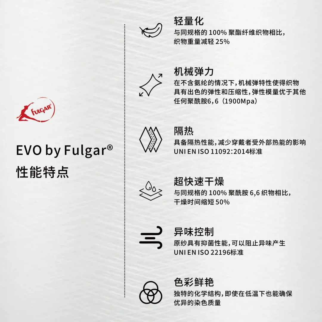 Fulgar® EVO生物基纱线