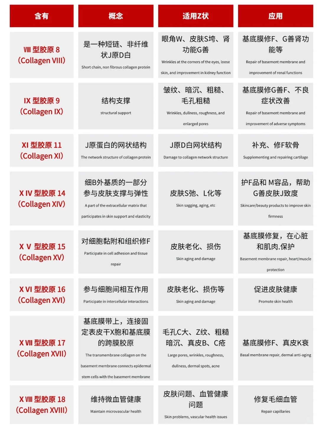 35➕女生不垮脸必知❗️13大胶原成分❗️❗️