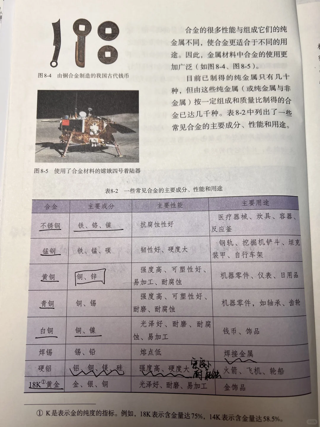 人教版化学九下第八单元课题一笔记