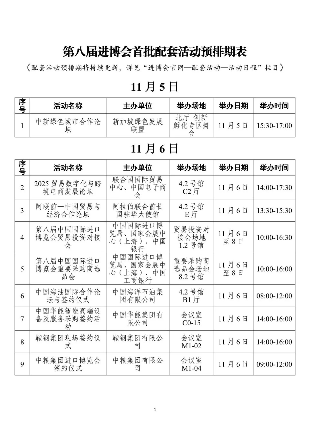 2025第八届CIIE进博会配套活动（预排期）?
