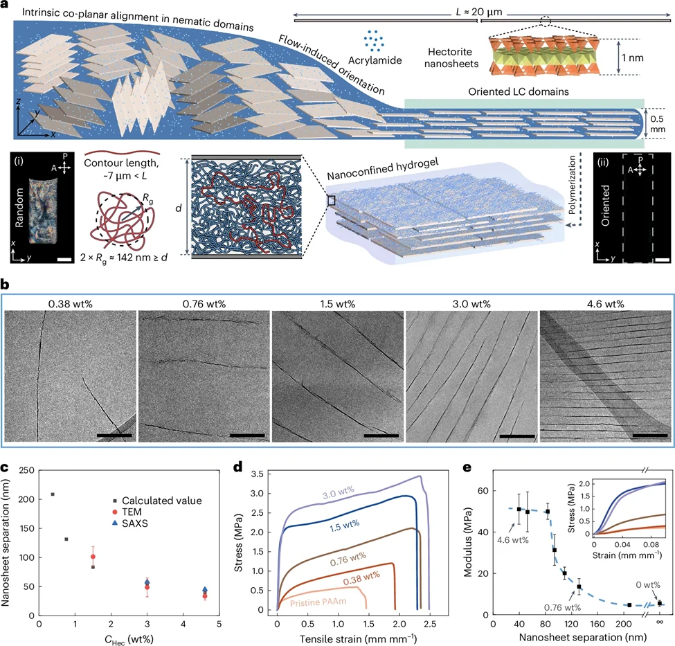 100%自修复的水凝胶