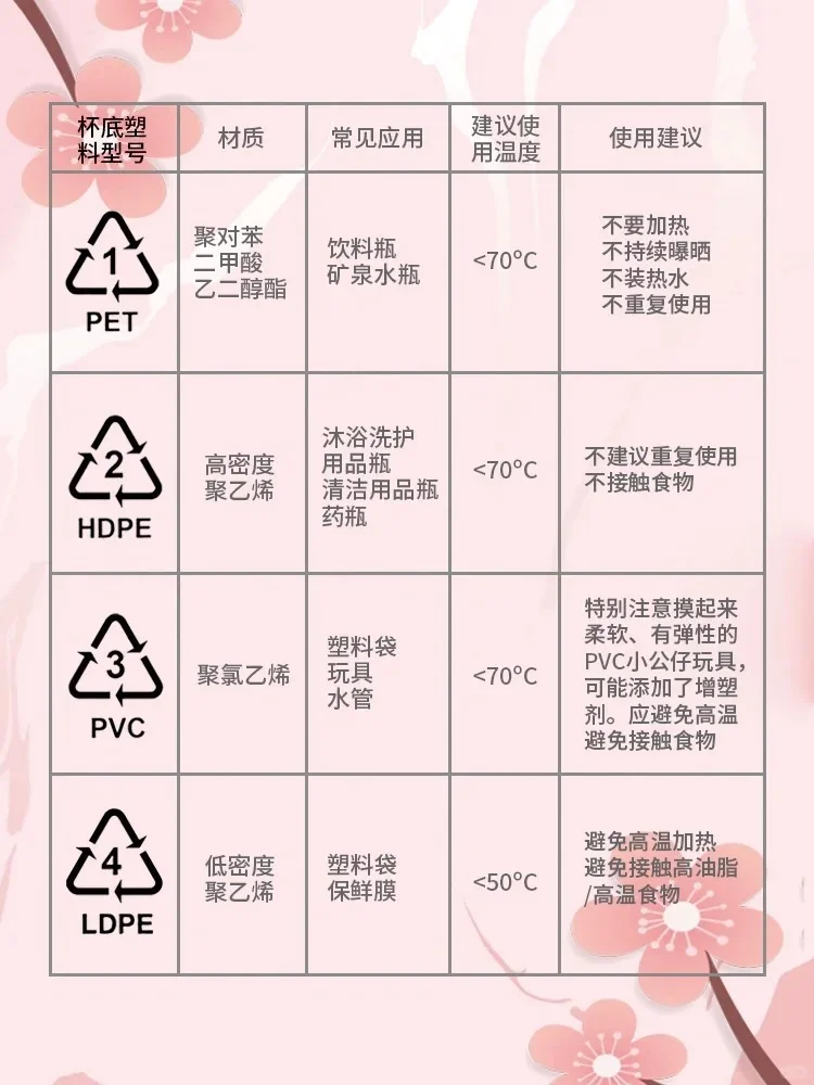 三图教你学会选择塑料水杯
