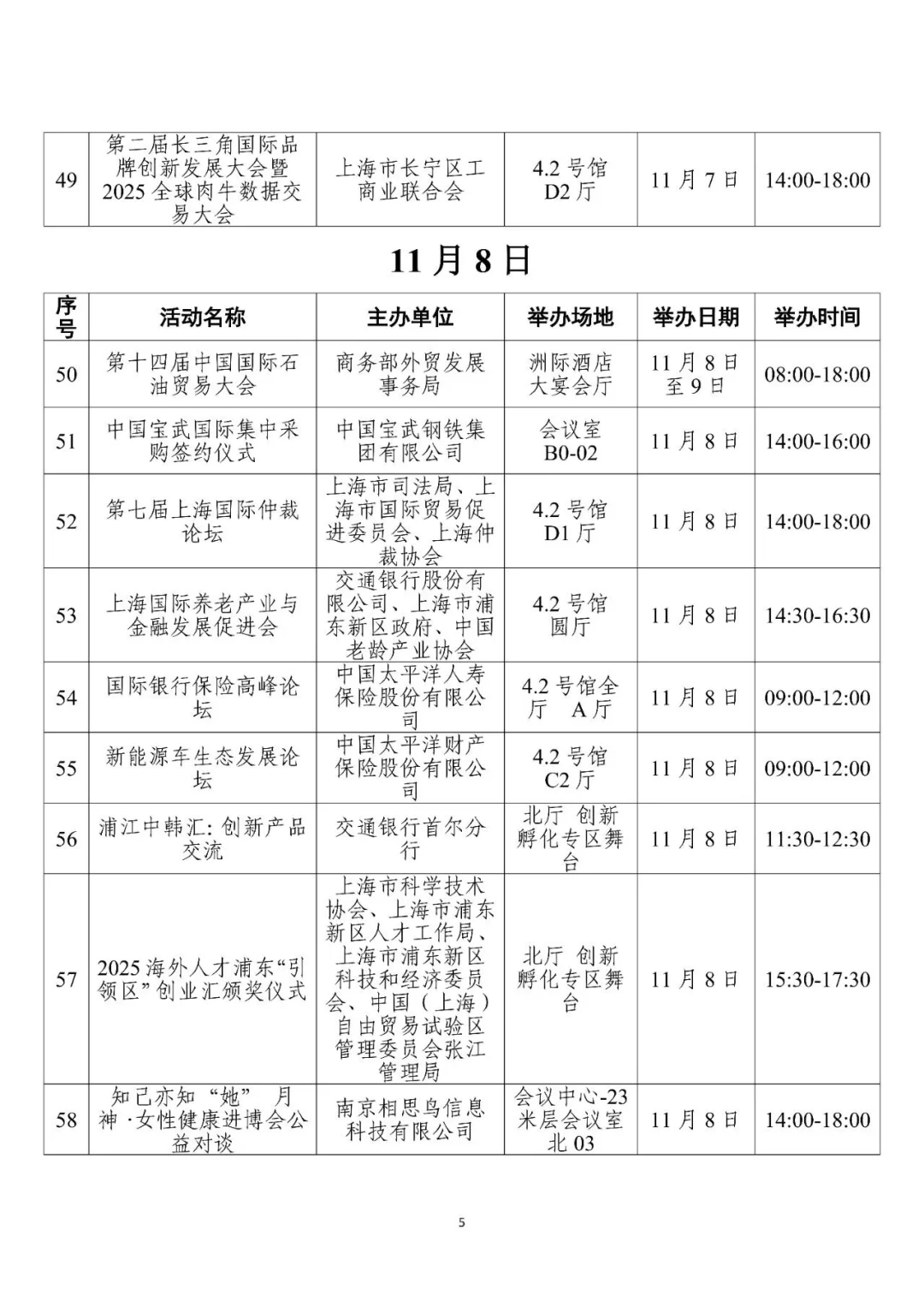 2025第八届CIIE进博会配套活动（预排期）?