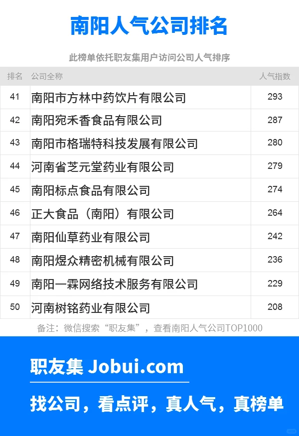 2025年南阳最佳人气雇主50强排名