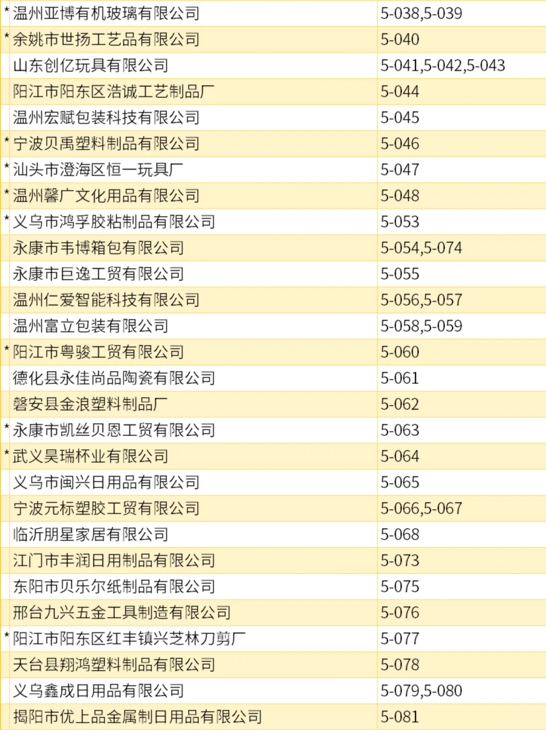 【宁波工厂展·第三期名录揭晓】?