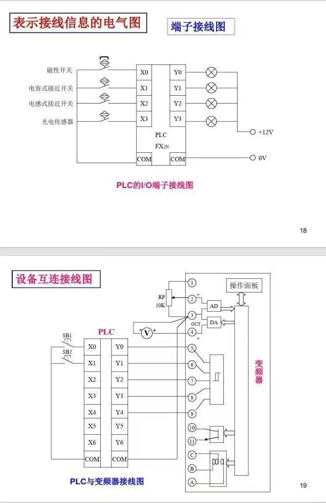 看不懂电气图纸、有这个文档3分钟就能搞定