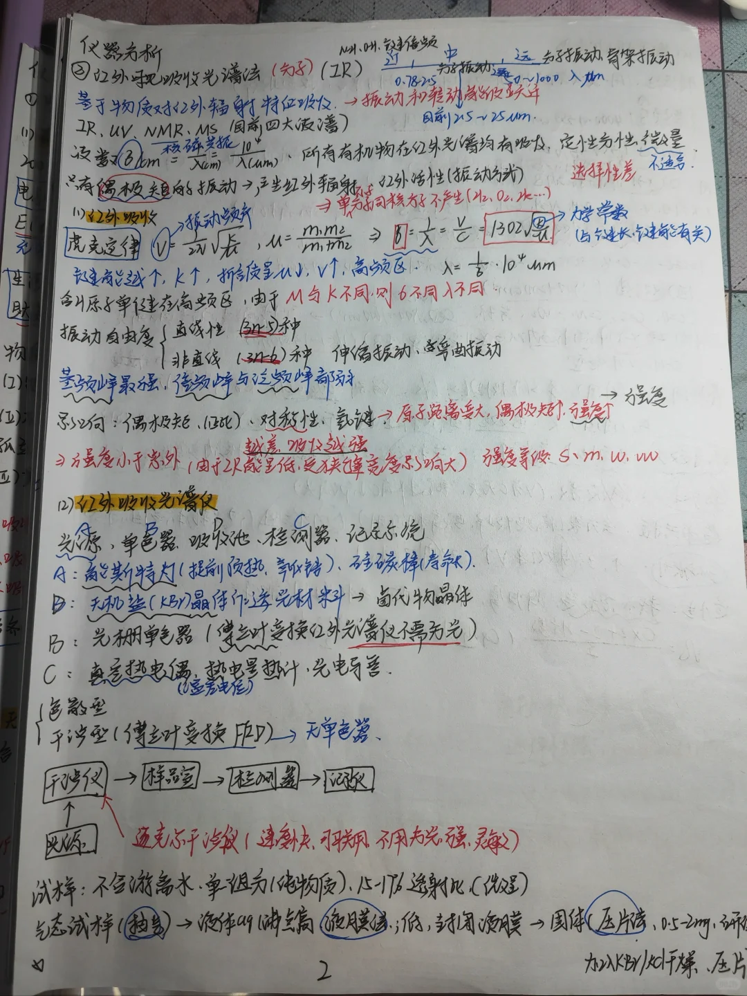 《仪器分析》知识点