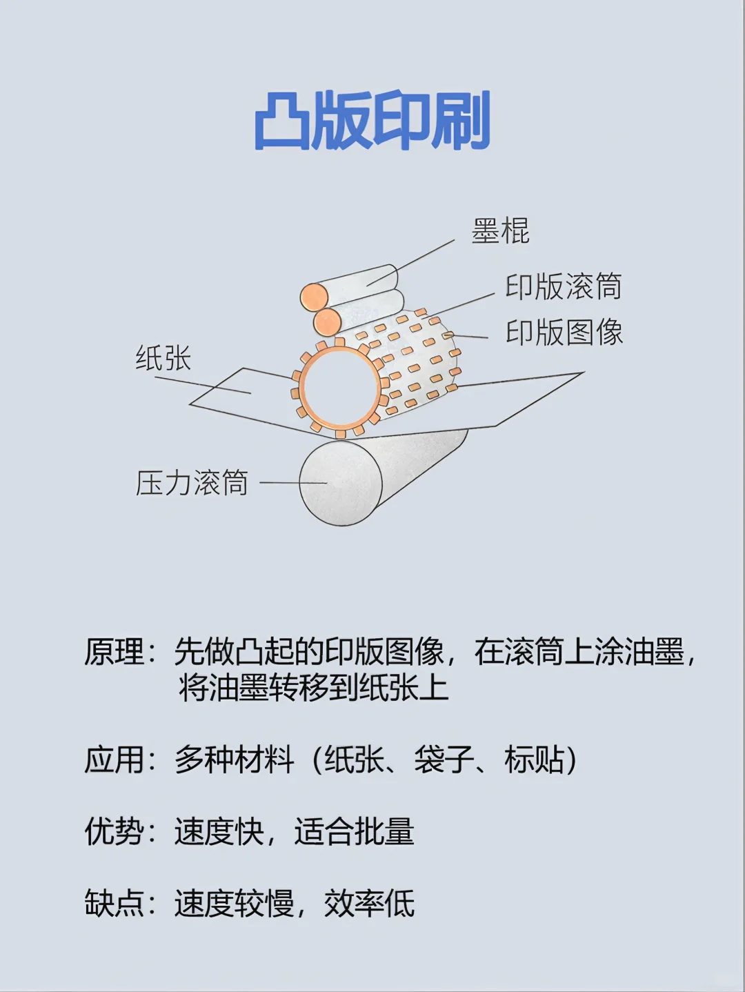 印刷大揭秘｜看完再也不怕被忽悠?