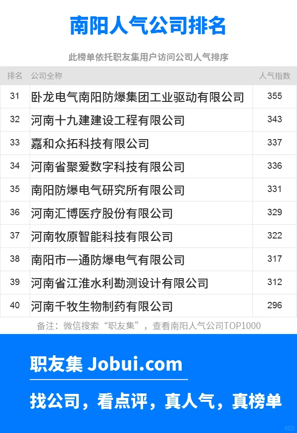 2025年南阳最佳人气雇主50强排名