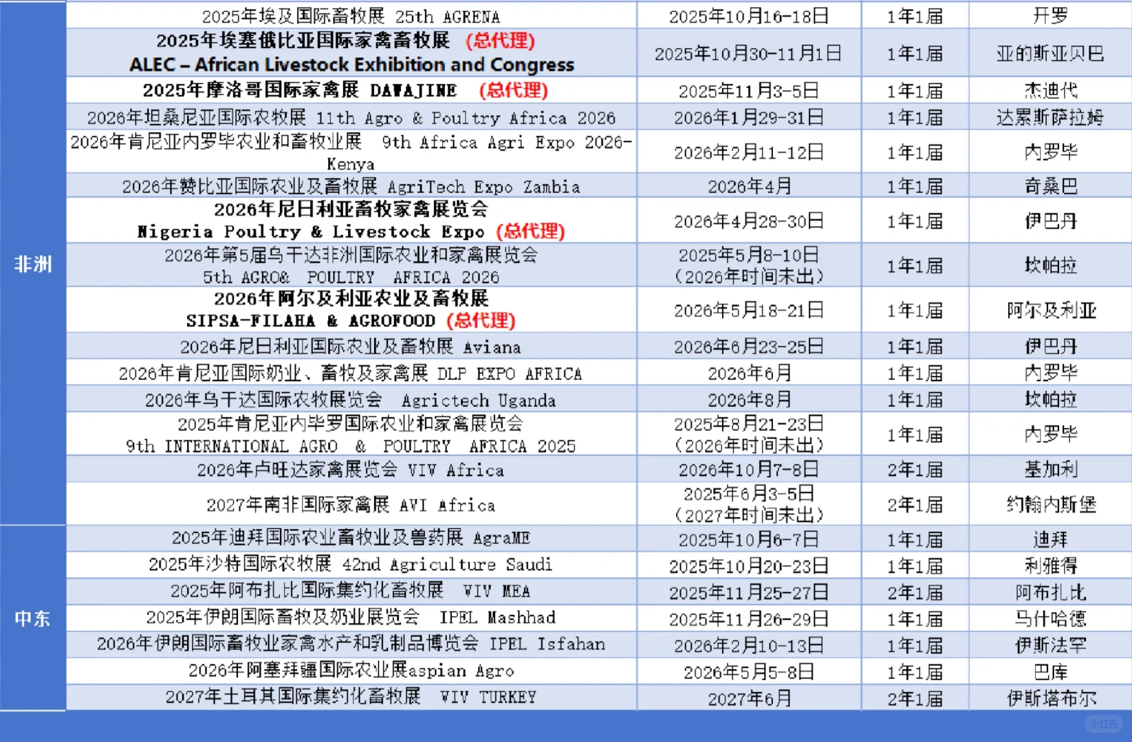 2026年畜牧业展会计划表，做计划的看过来!