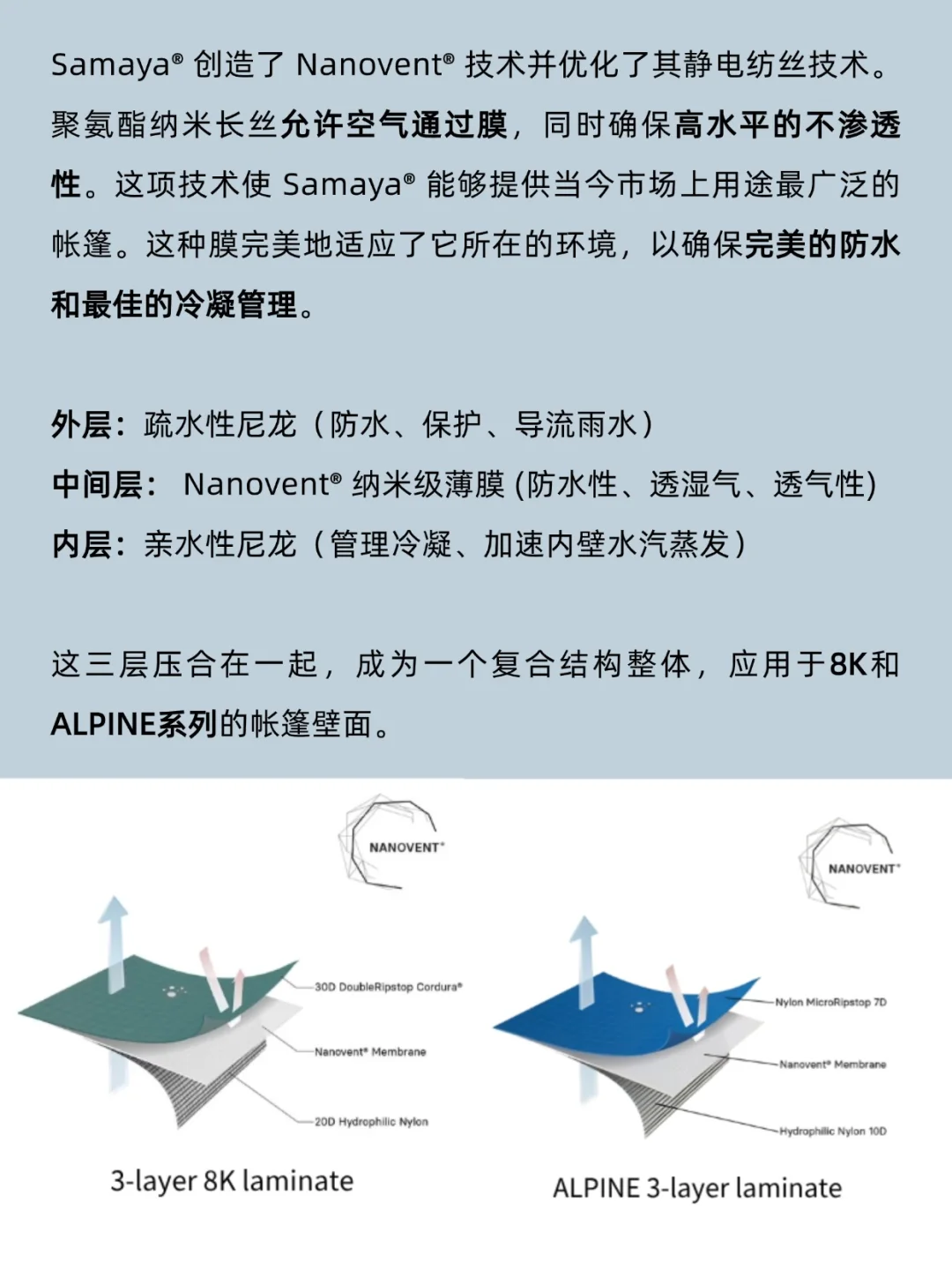 不止Dyneema® |Samaya三大核心科技全解析