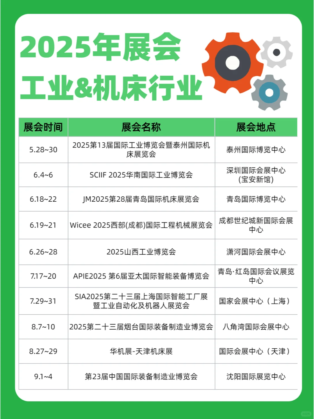 2025全年工业&机床展会排期表抢先看~