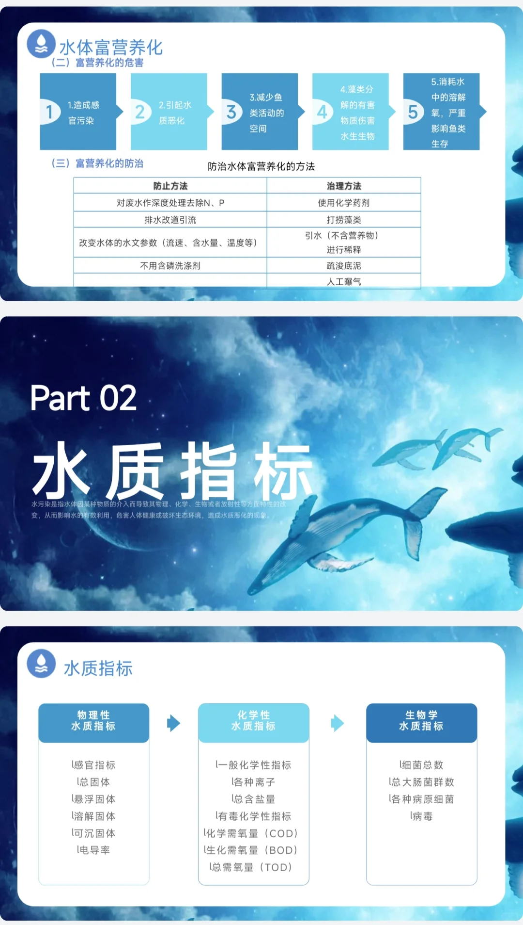 水污染的危害科普ppt课件