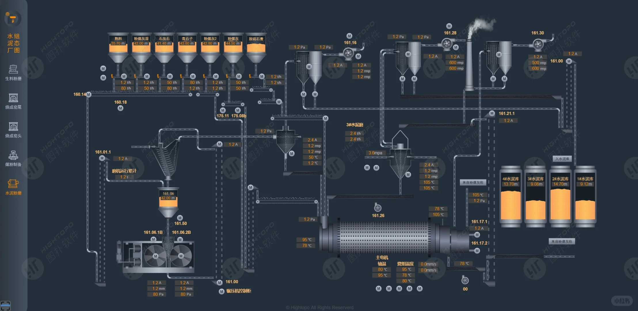 水泥厂生产流程可视化看板