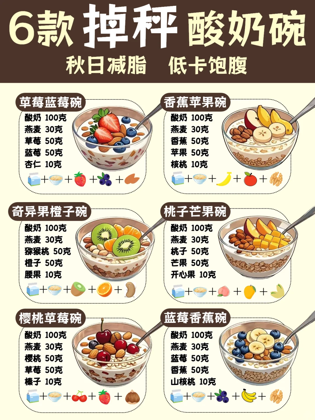 ?6款抗氧化酸奶碗✅一人食好喝酸奶碗