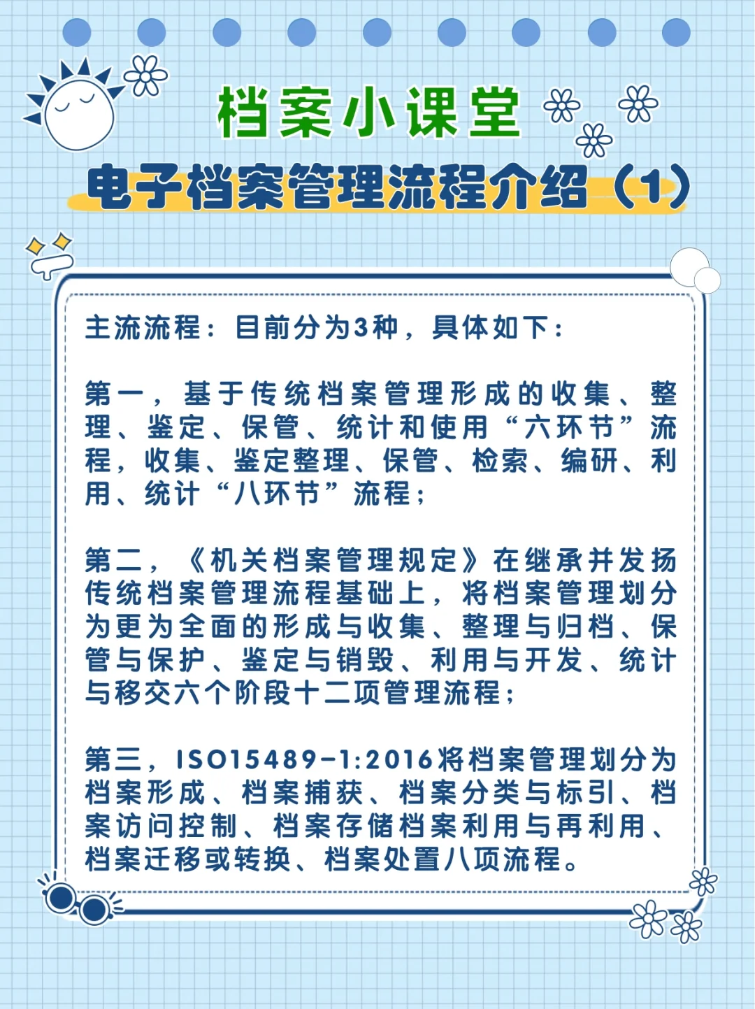 2⃣️6⃣️电子档案管理流程介绍(1)