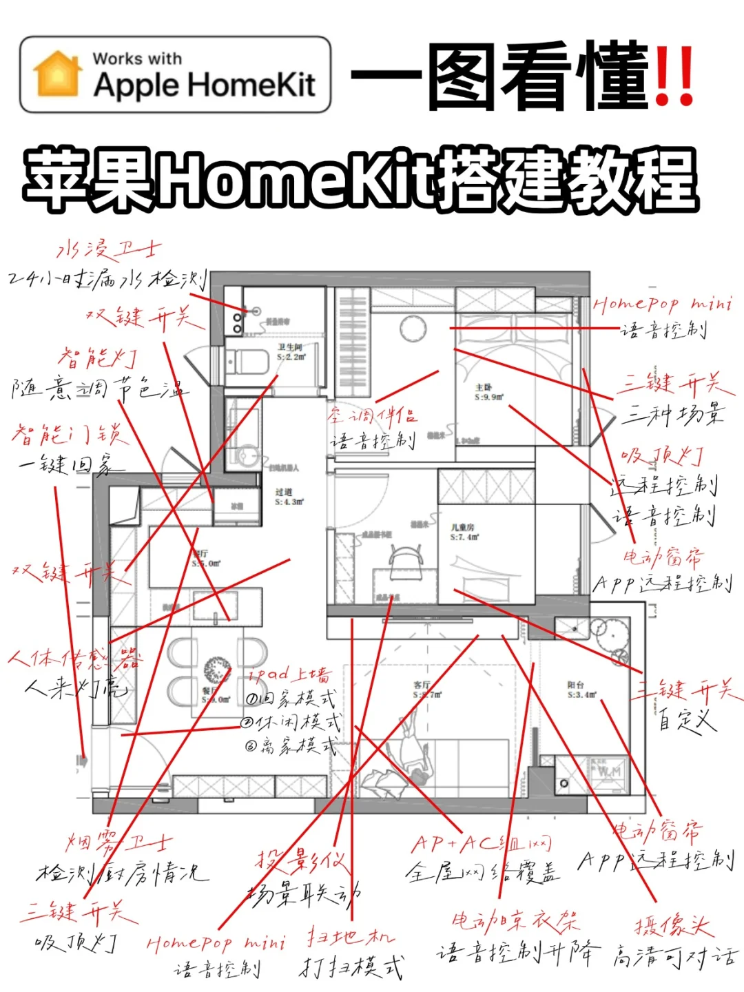 ?一图看懂!教会你搭建苹果HomeKit
