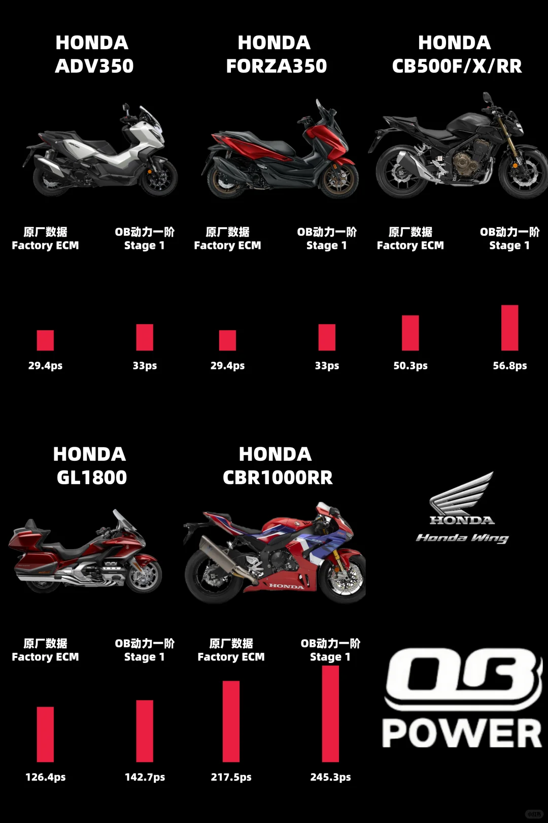 OB动力是干嘛的？