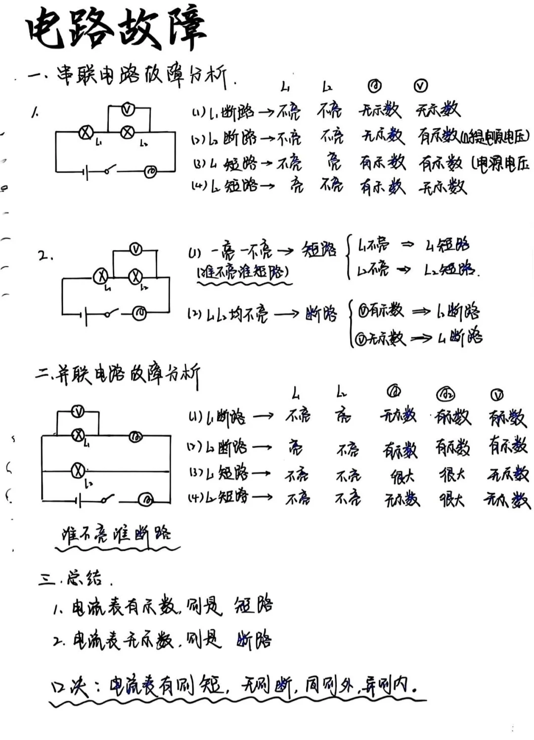 电学电路故障经典分析