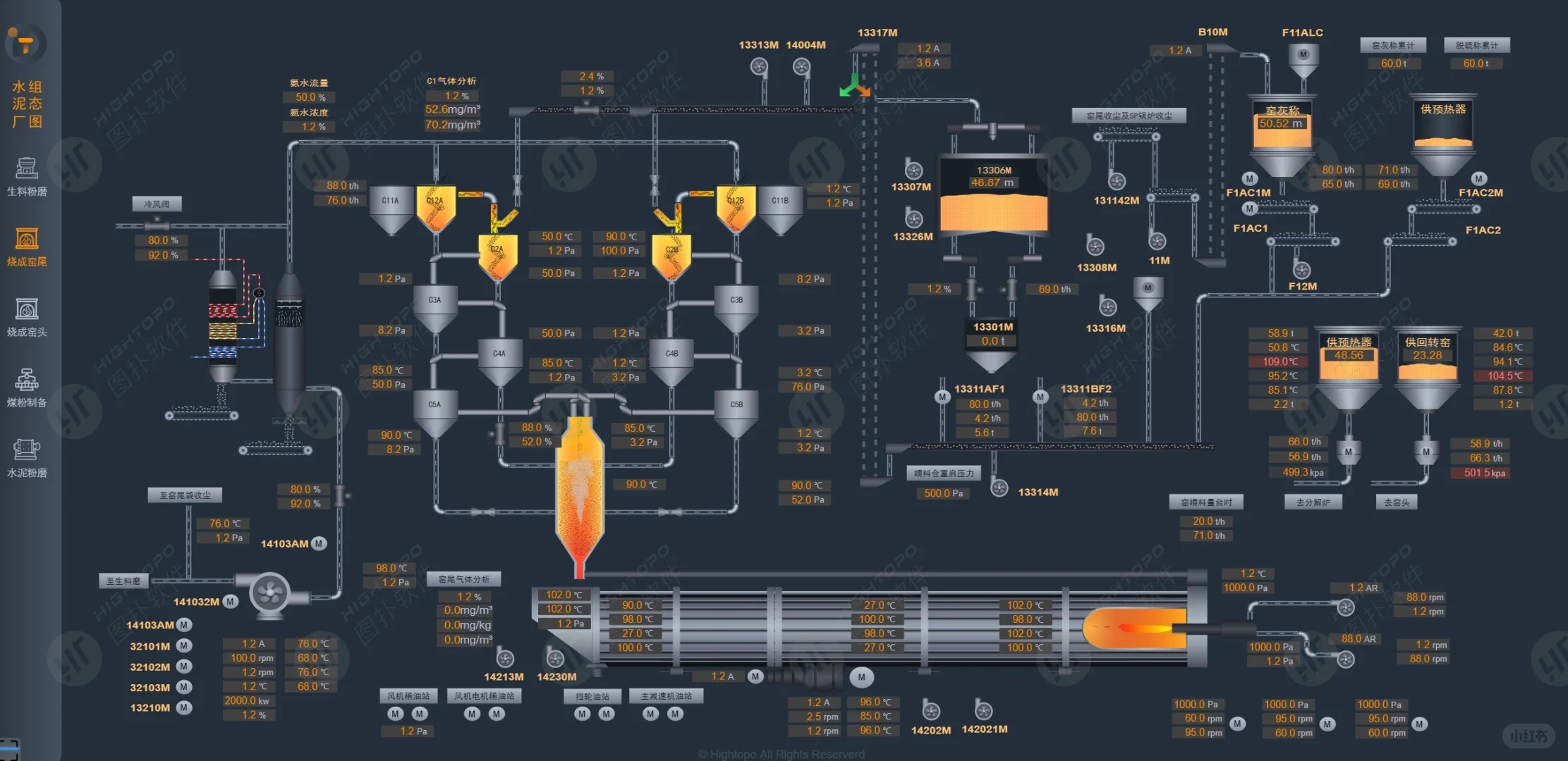 水泥厂生产流程可视化看板