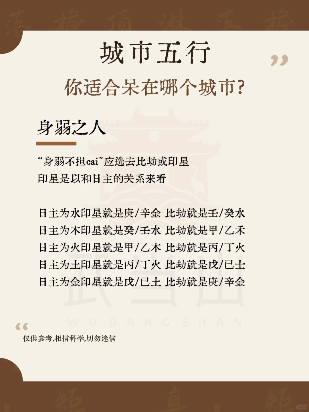 超全城市五行?你适合哪个城市发展呢？