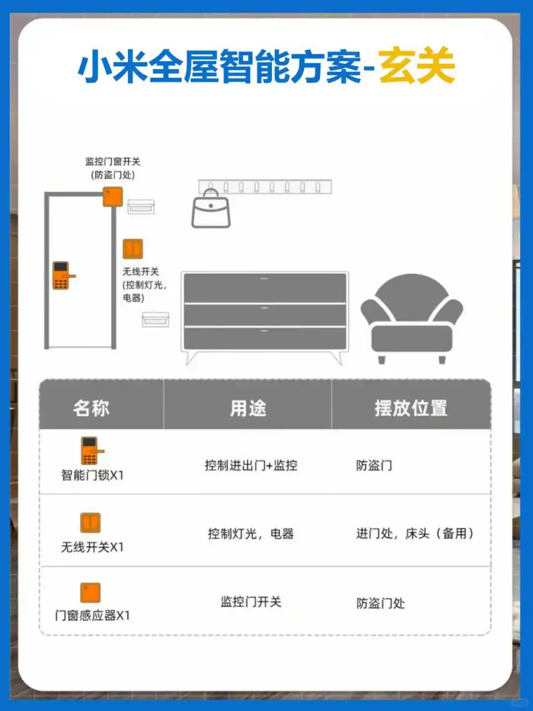 杭州全屋智能,抄作业!