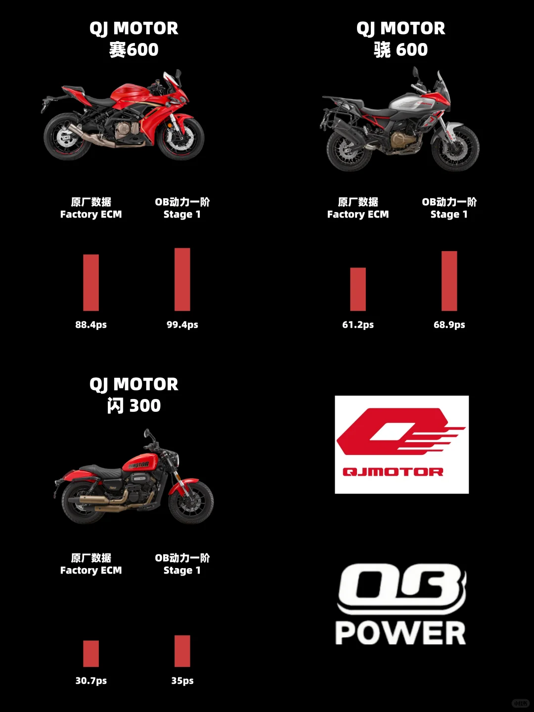 OB动力是干嘛的？