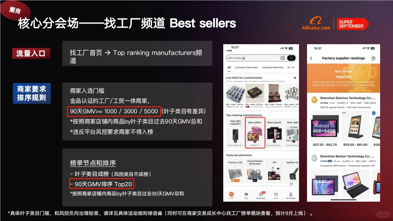 阿里国际站九月采购节会场解读