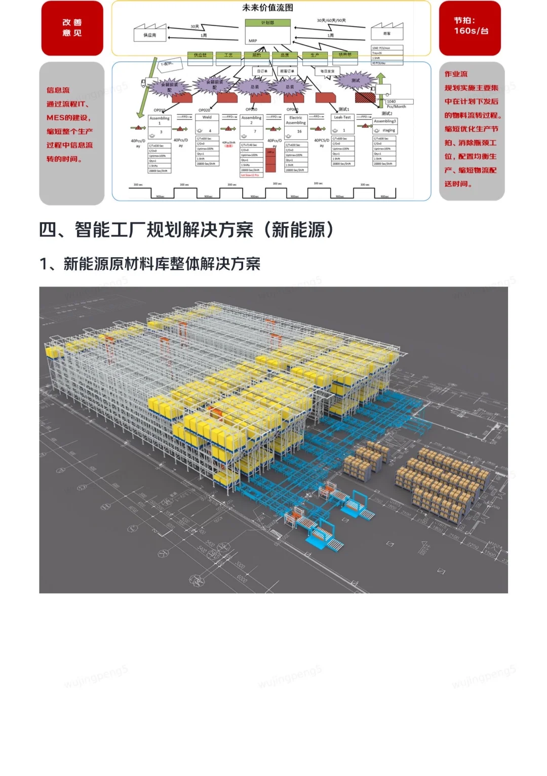 大厂供应链研报之智能制造领域物流规划篇