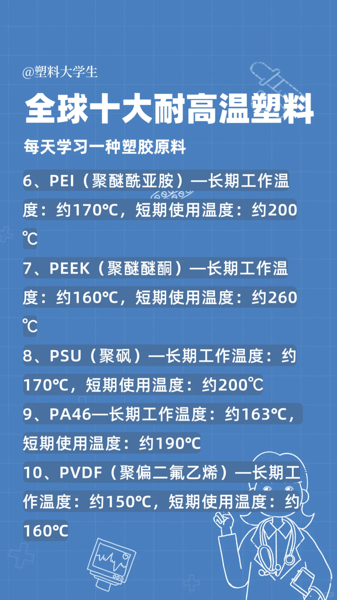 全球十大耐高温塑料