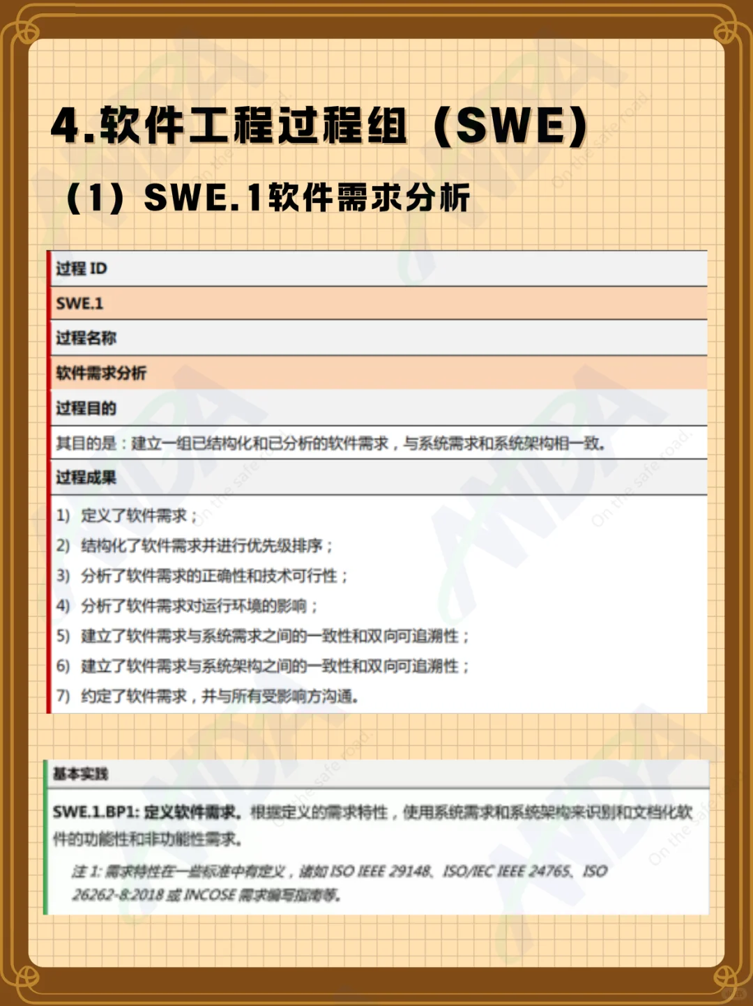 ? ASPICE软件工程过程组(SWE)全解析