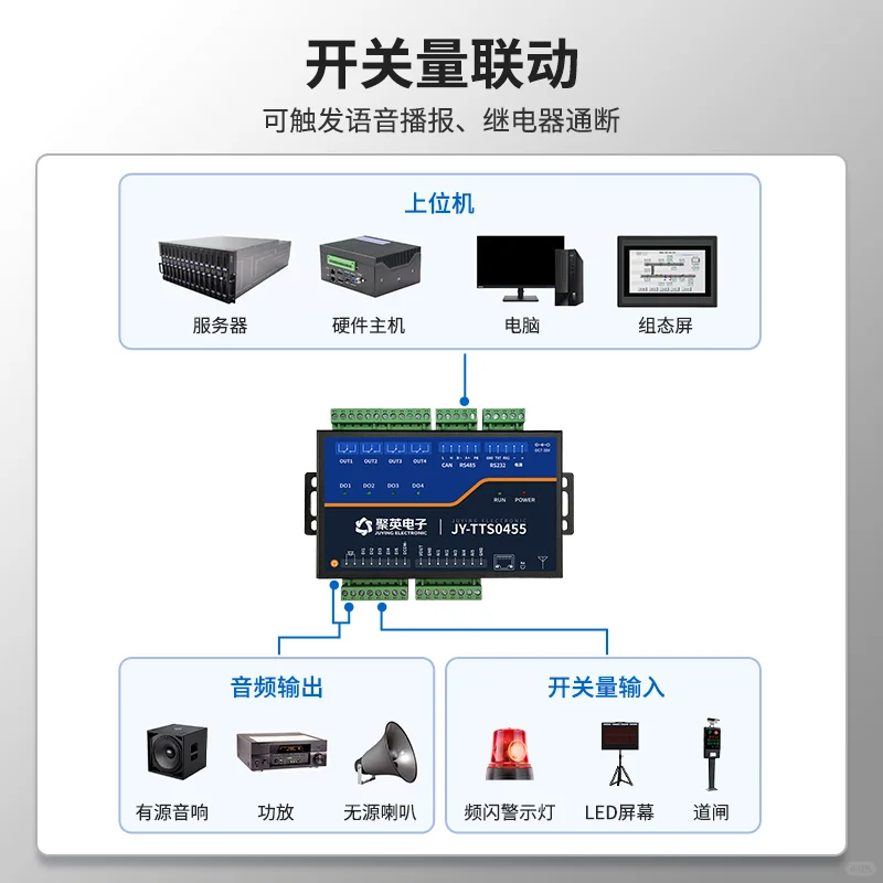 TTS语音报警器的双向应用指南