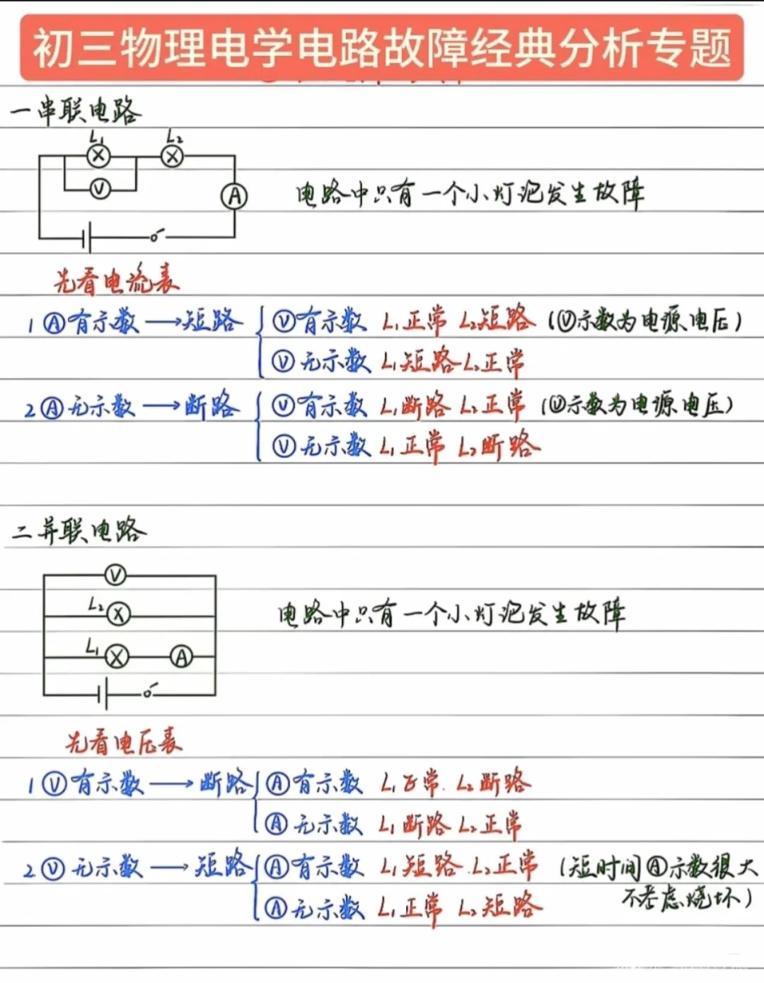 电学电路故障经典分析