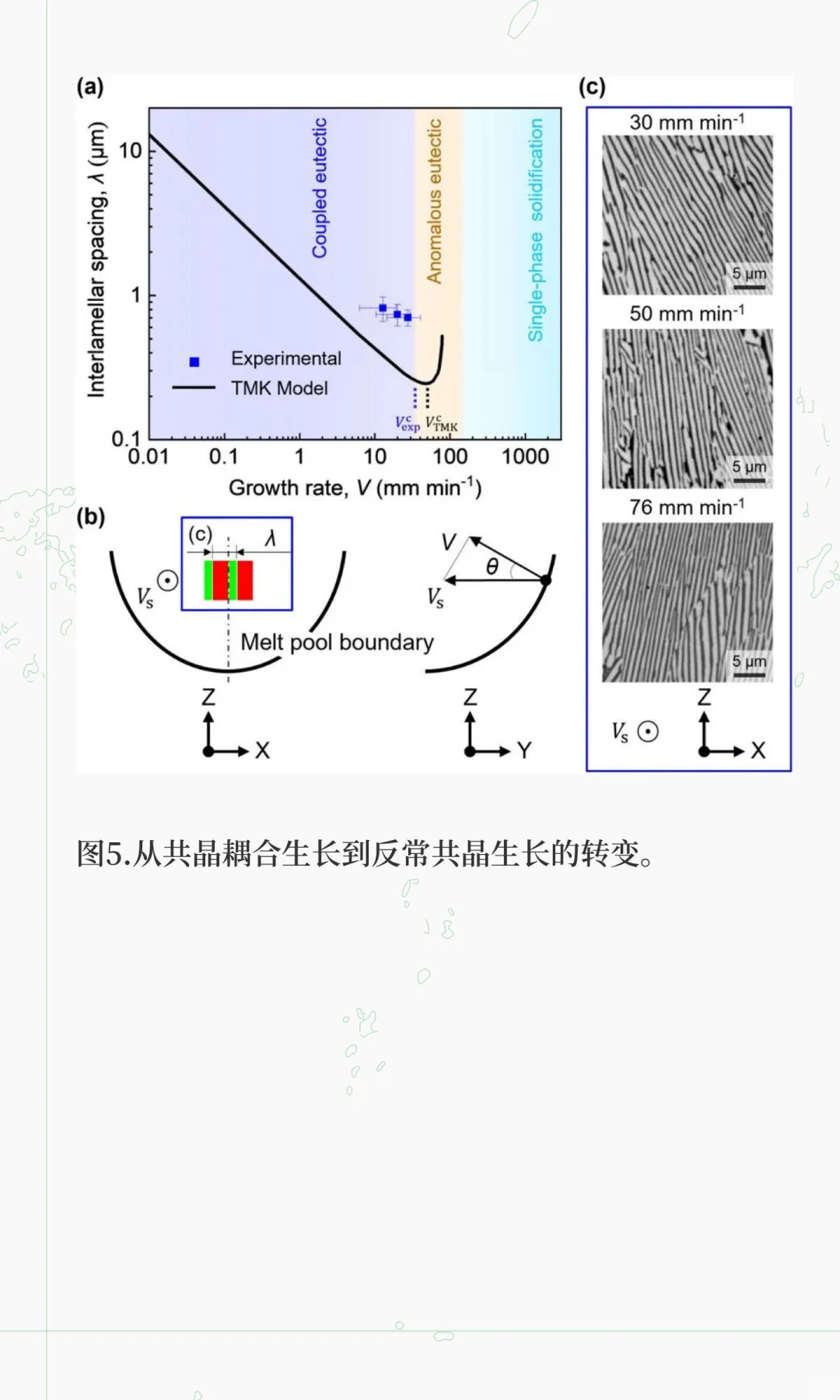AM丨揭示增材制造HEA微观结构选择机制